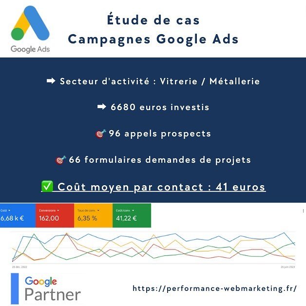 étude de cas google ads