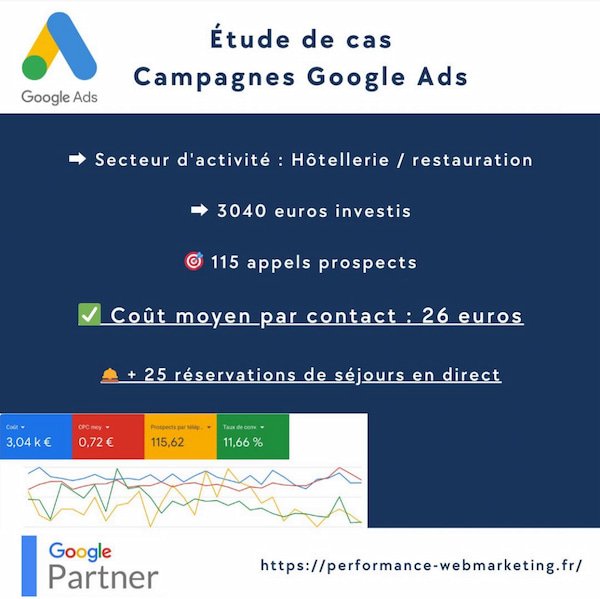 Étude de cas google ads Hôtellerie 